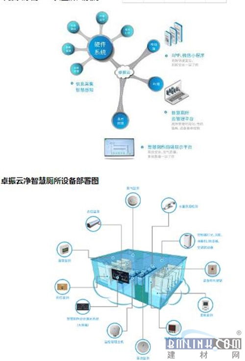 廁所革命奧斯卡 2019中國廁博會(huì)圓滿落幕，卓振智能榮膺智慧廁所產(chǎn)品大獎(jiǎng)